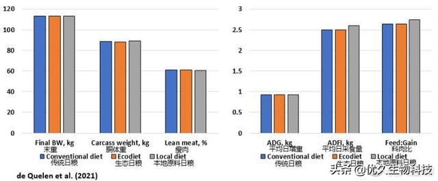 《环境友好型猪日粮配方设计》听课笔记