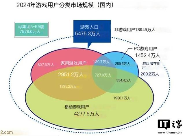 2024年日本游戏市场：手游 + 主机成主流，PC正被“抛弃”