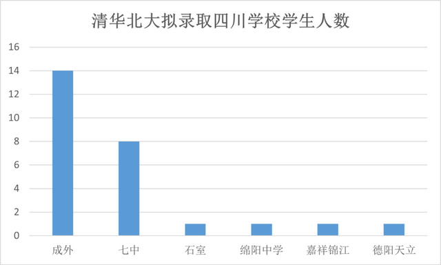 全川89人，提前保送