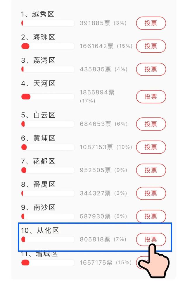 3ͶƱÿͶ30ƱΪӻcall