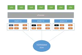 7、配置VSAN集群功能图片