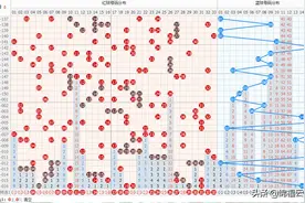 2022第17期双色球的龙头看好0409凤尾3032图片