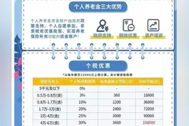 谈谈我自己实操个人养老金资金账户开户图片