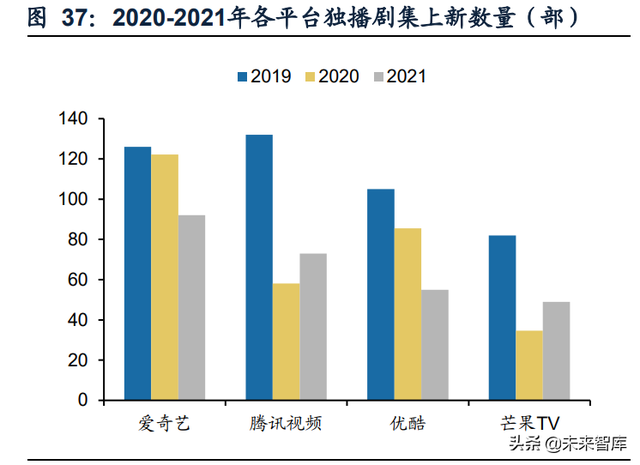��ý��ҵ������21���Ƚ���22Q1���ڲ���