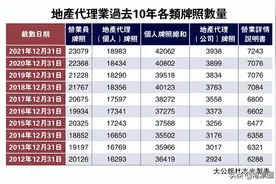 入行香港房产中介，第一单就被同事独吞十万提成图片