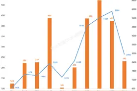 IPO排队800多家，多久能发完？图片