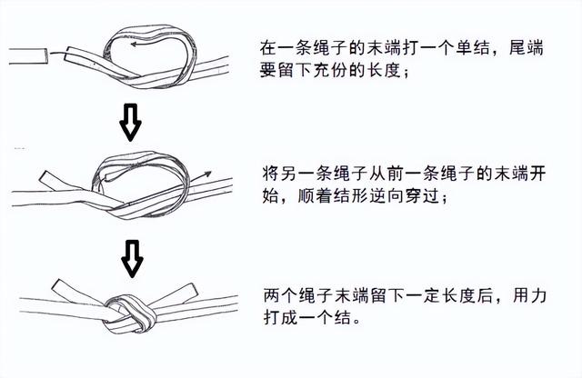 干货满满｜常用的18种绳结打法及用途