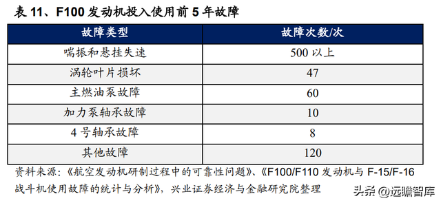 国防军工行业：航空发动机可靠性规律研究及海外案例分析