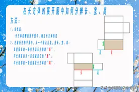 五年级下册数学知识点：在长方体的展开图中分辨长、宽、高图片