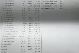 男性超重压力大，确诊高血压，药物治疗降血压获康复（上）图片