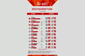 剧日报|芒果季风剧场悬疑剧《无眠之境》 《温暖的甜蜜的》定档图片
