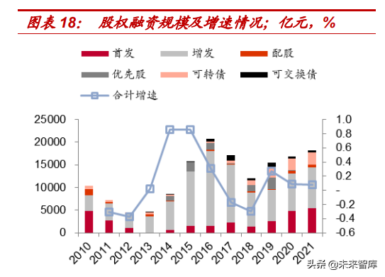 涨乐全球通，涨乐全球通开户意味着什么（收入及资产质量提升推动行业盈利增长）
