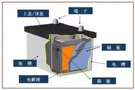 电动车新换的电池，为什么没用多久就鼓包？一次说清，车主要避免图片