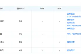呼吸用药领域又一匹“黑马”诞生，健康元、恒瑞医药直追外资龙头图片