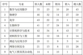 允许一个专业的学生全部转出的大学图片