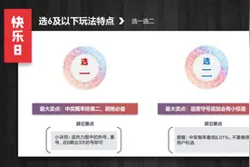 【知识】福彩快乐8十种玩法“特点”大曝光图片