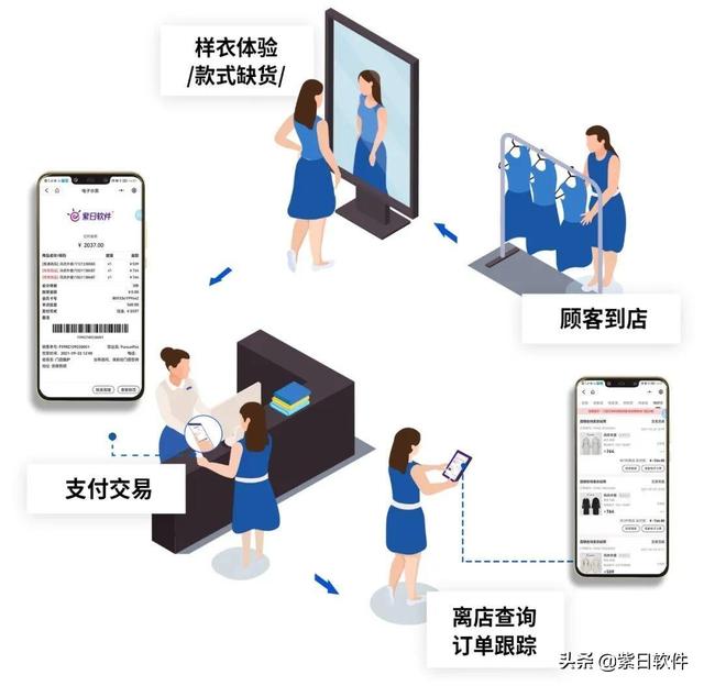 用好这3招,会员持续互动不用愁《会员营销指南》| 紫日软件