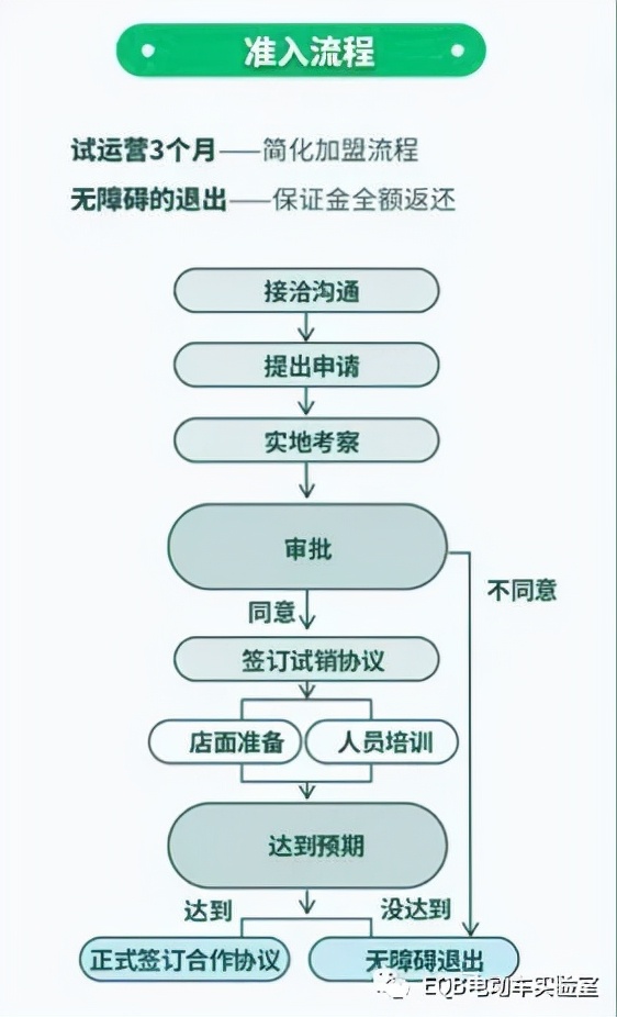 五菱电动汽车代理 五菱出个新品牌“埃尚”!五菱高管辟谣:完全没有关系! 五菱电动汽车代理 五菱出个新品牌“埃尚”!五菱高管辟谣:完全没有关系!
