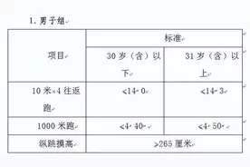 贺州市公安局平桂分局2023年第二次公开招聘警务辅助人员图片