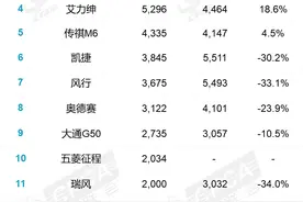 11月压制奥德赛，新款艾力绅曝光，内饰焕然一新，要火了？图片