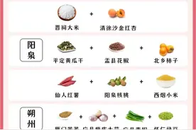 山西11个地市代表特产，你知道哪些？图片