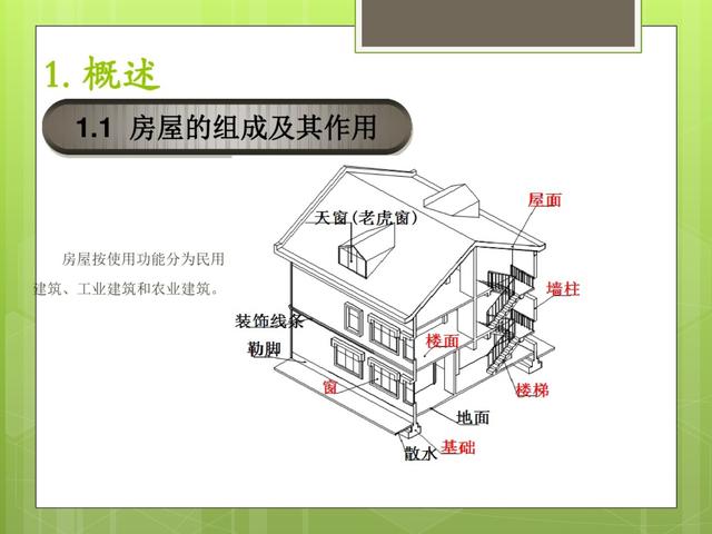 建筑施工识图技巧全解析！从基础到详图一看就会