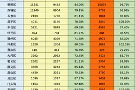 2023年京18区普高录取率公布，中考数据揭秘及未来中招趋势分析图片