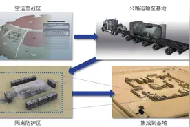 微型模块化反应堆陆战场能源保障应用历程及启示图片