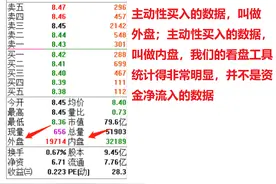 资金净流入到底是什么？每天带着几百亿国内机构跟着跑，原理解读图片