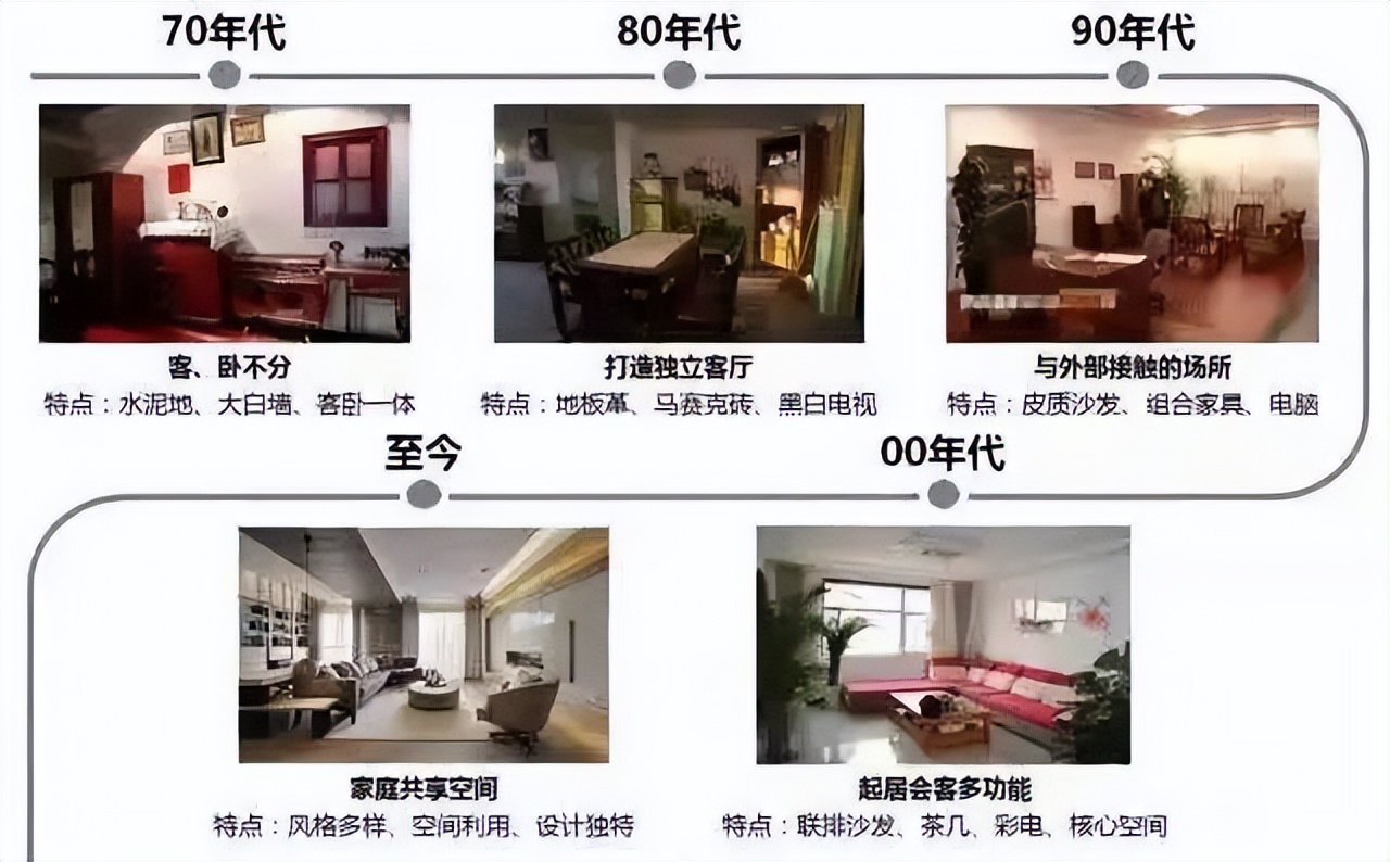 流行的“端厅”,究竟有什么好?插图3 流行的“端厅”,究竟有什么好?