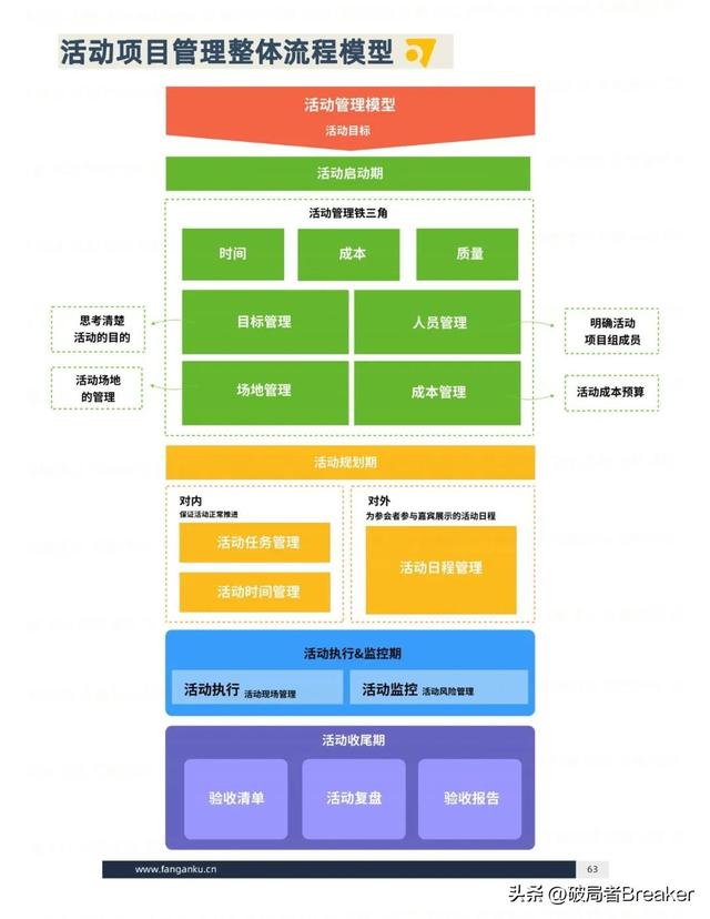 ��ѧ���õ�ģ�壺�ִ�У�˼άƪ��