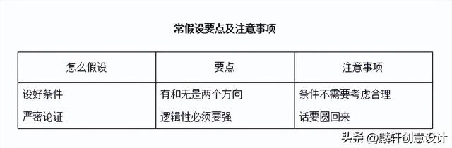 网络营销三十六计之常假设