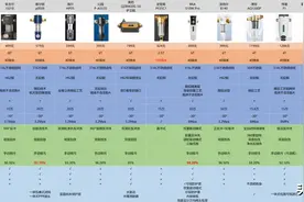 【硬核测评】实测14款前置过滤器，一文告诉你，到底应该怎么选？图片