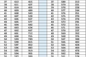 甘肃2022一分一段图片