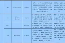 认全不锈钢知识，300系列一次讲透图片