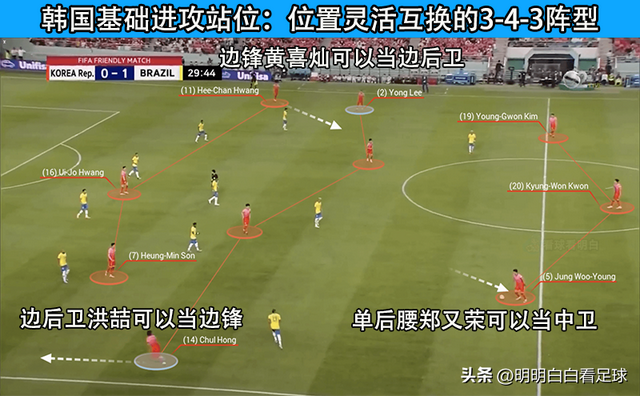 世界杯：乌拉圭vs韩国！两大问题难解决，韩国会被打成卡塔尔吗？