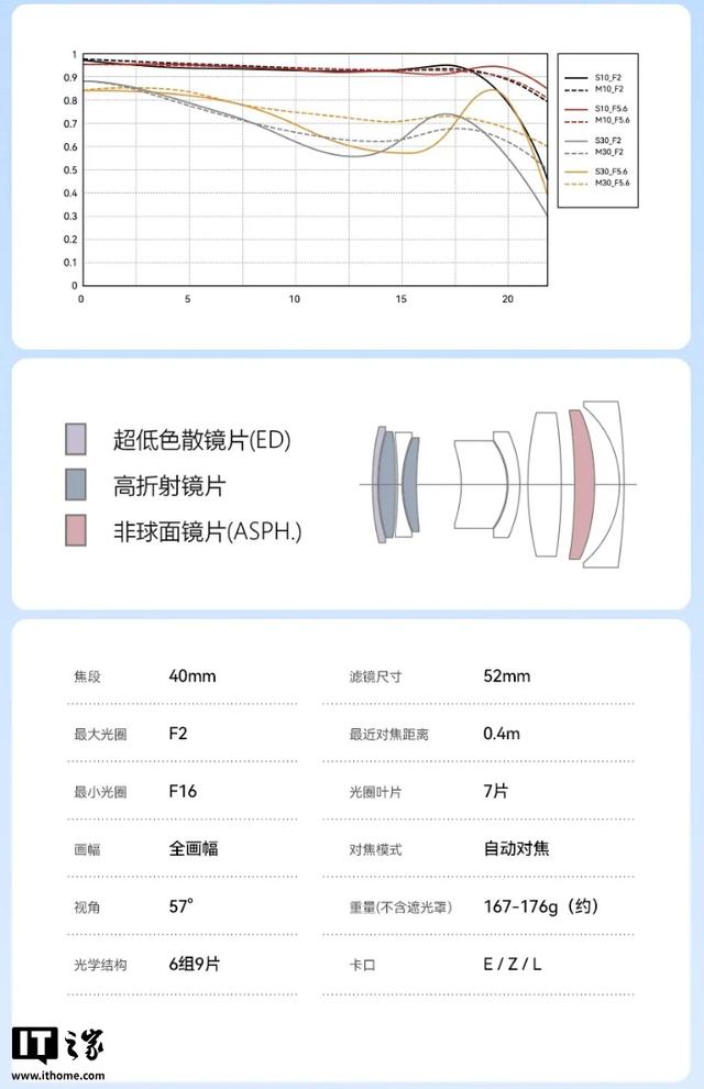 铭匠AF 40mm F2全画幅自动镜头发布，首发价845元