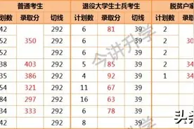 2023年福建专升本各类别专业录取分数线汇总（已公布21所）图片
