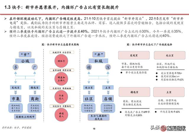 短视频行业分析:流量持续增长、广告电商复苏,视频号加速商业化