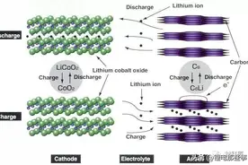 锂电池原理、配方和工艺流程及锂电池制作过程！图片