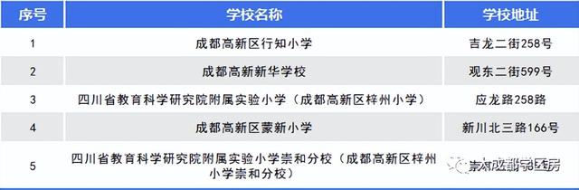 2022年新川板块学校盘点