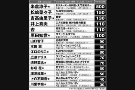 不是日本女优片酬白菜价，是内娱演员片酬畸高图片