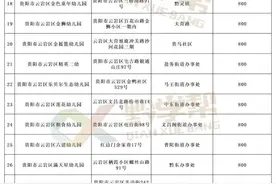 保教费低至每月300元！贵阳云岩南明两区百余所普惠性幼儿园名单全览图片