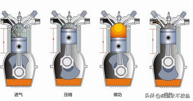 阿特金森和Miller这两种发动机，是如何提高燃油的质量及效率的？