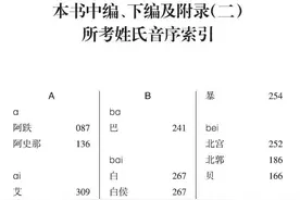 书《葭斋新解百家姓·中编、下编及附录（二）所考姓氏音序索引》图片