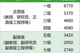 揭秘刚入职大学教师的收入组成图片