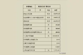 工龄40年，账户10万元，黑龙江省2025年退休养老金会是多少？图片