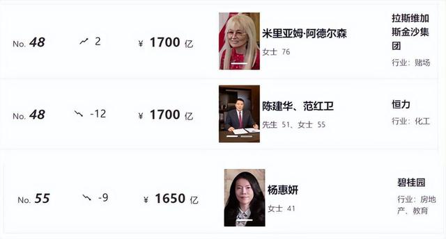 中国女首富换人！年入7800亿，超华为成最大民企，她哪来这么多钱
