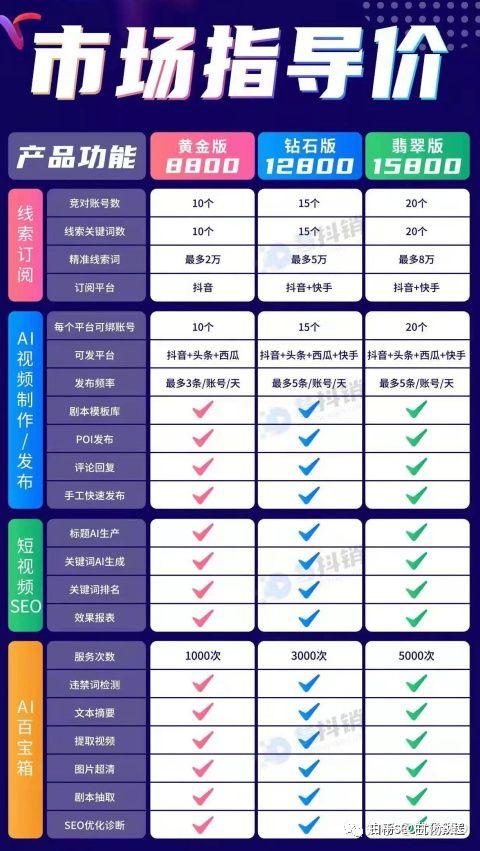 慧抖销是个什么软件?慧抖销批量短视频内容生产发布获客靠谱吗?