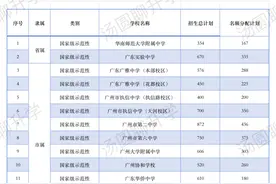 第二批次录取｜可低分录取的第二批次，一文全了解！图片